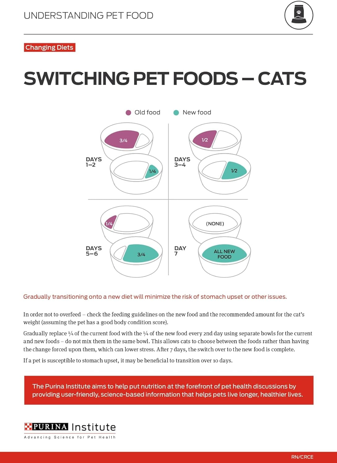 Purina Pro Plan Liveclear Cat Food Weight Management and Cat Allergen Reducer Chicken and Rice Formula - 5.5 Lb. Bag